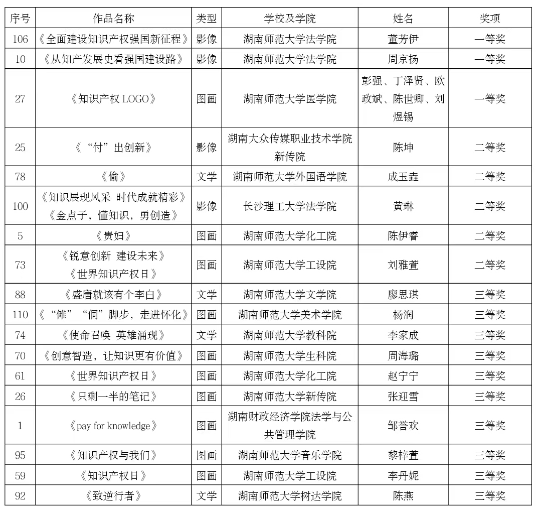 6165cc金沙总站2022知识产权宣传周系列活动颁奖典礼暨闭幕式举行