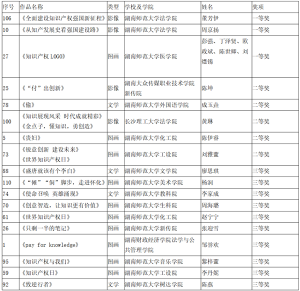 师大6165cc金沙总站知识产权活动.png